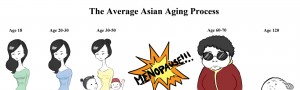 aging